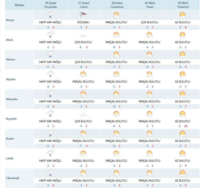 konyada-kar-sevinci-kac-gun-surecek