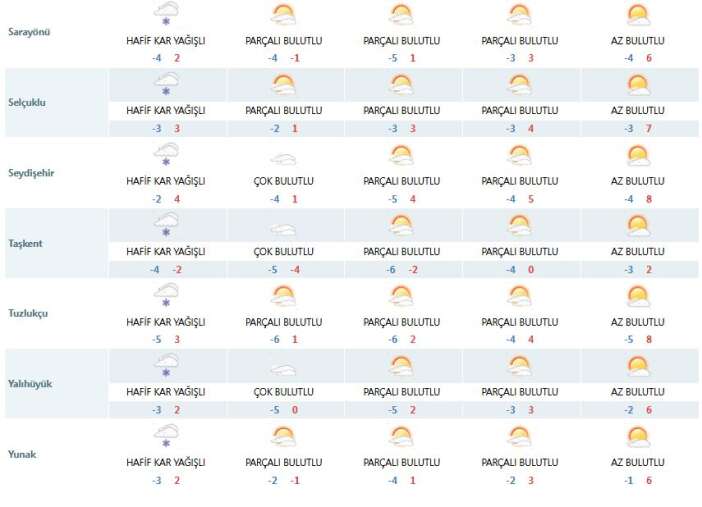 konyada-kar-sevinci-kac-gun-surecek