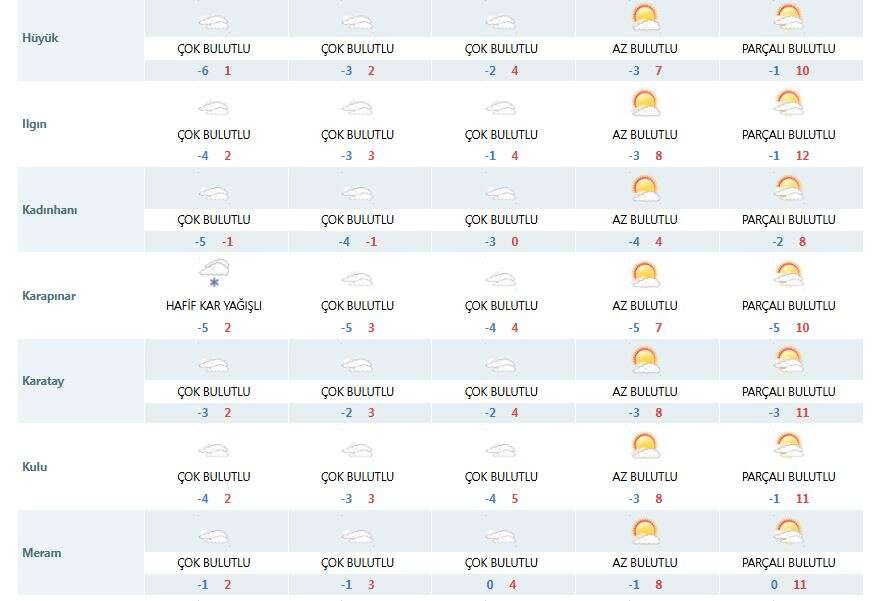 konyada-yagisli-sistem-cekildi-dondurucu-soguk-geldi