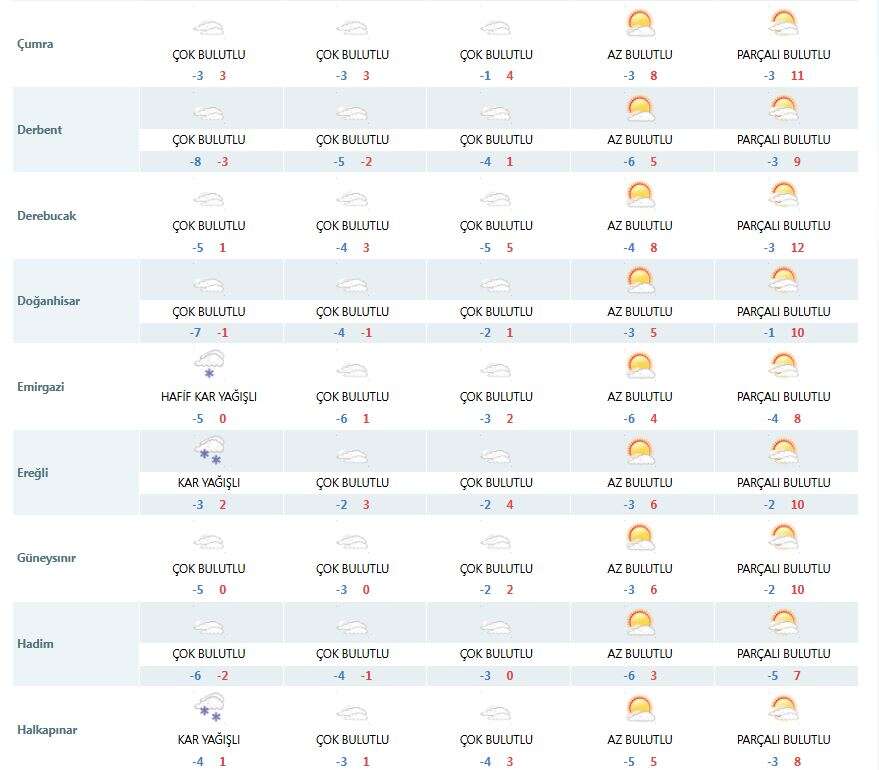konyada-yagisli-sistem-cekildi-dondurucu-soguk-geldi