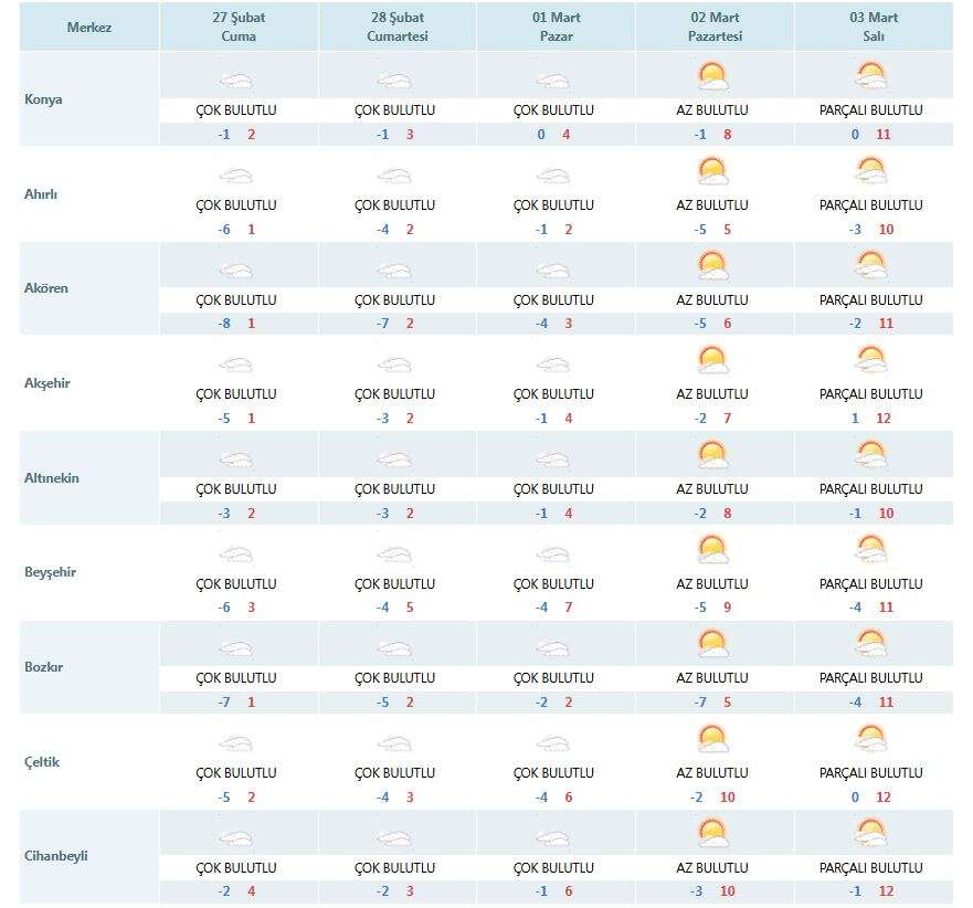 konyada-yagisli-sistem-cekildi-dondurucu-soguk-geldi