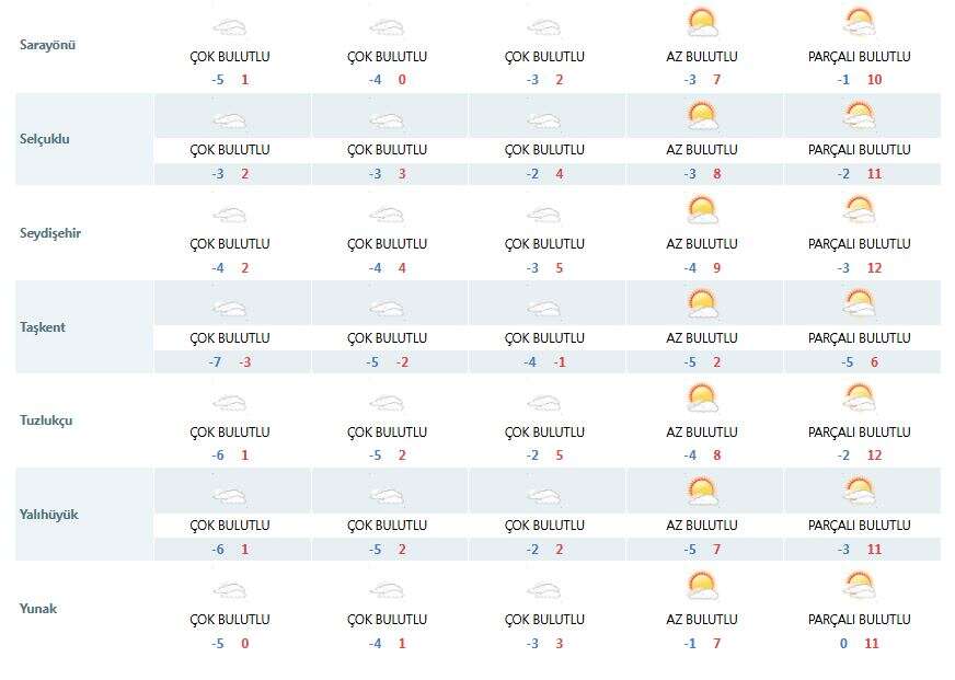 konyada-yagisli-sistem-cekildi-dondurucu-soguk-geldi