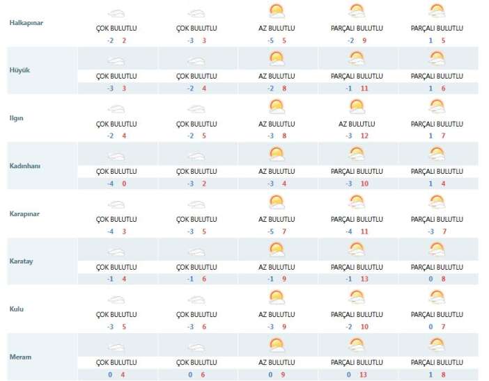konyada-hava-ne-zaman-isinacak