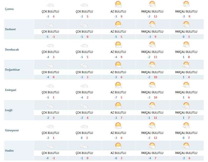 konyada-hava-ne-zaman-isinacak