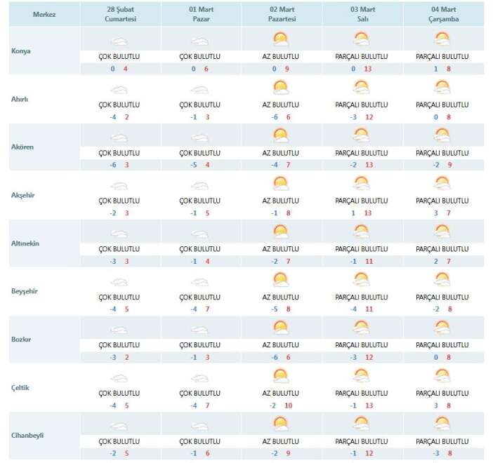 konyada-hava-ne-zaman-isinacak