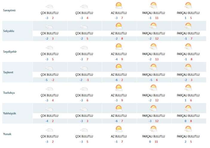 konyada-hava-ne-zaman-isinacak