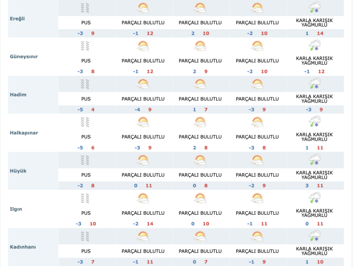 konyada-yeni-hafta-sicakliklar-artiyor-ama-kar-da-geliyor