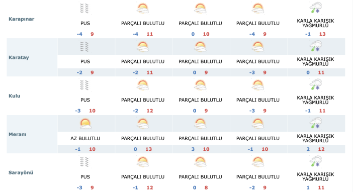 konyada-yeni-hafta-sicakliklar-artiyor-ama-kar-da-geliyor