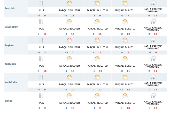 konyada-yeni-hafta-sicakliklar-artiyor-ama-kar-da-geliyor