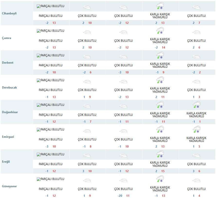 konyaya-hem-bahar-hem-kis-geliyor