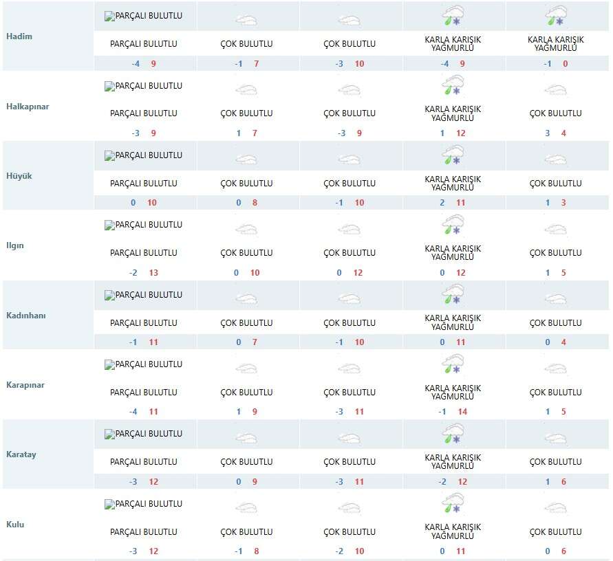 konyaya-hem-bahar-hem-kis-geliyor