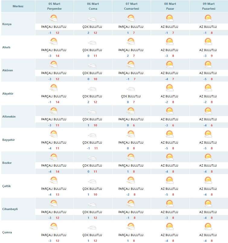 konyaya-gunduz-bahar-gece-ayaz-geliyor