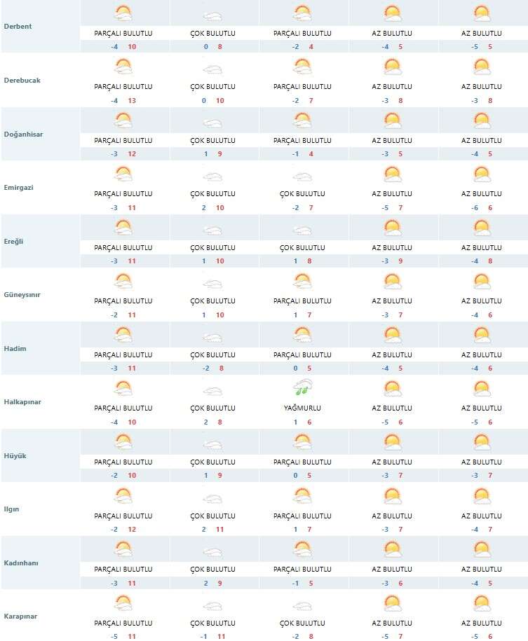 konyaya-gunduz-bahar-gece-ayaz-geliyor