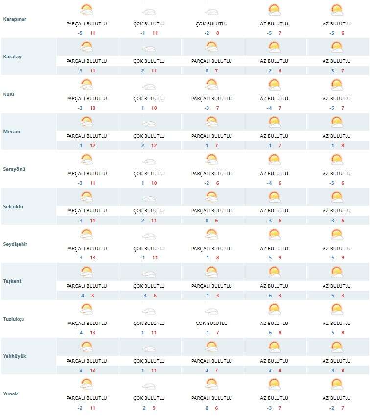 konyaya-gunduz-bahar-gece-ayaz-geliyor