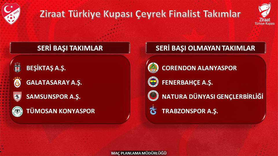 konyaspor-da-sahne-alacak-ceyrek-final-kura-tarihi-belli-oldu