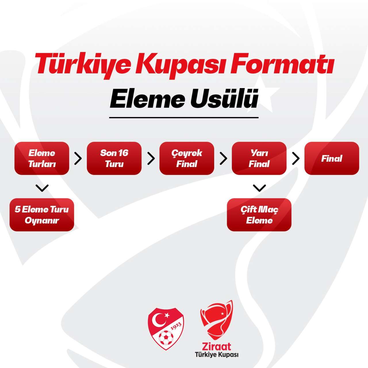 tff-ziraat-turkiye-kupasinda-formatin-degistigini-acikladi