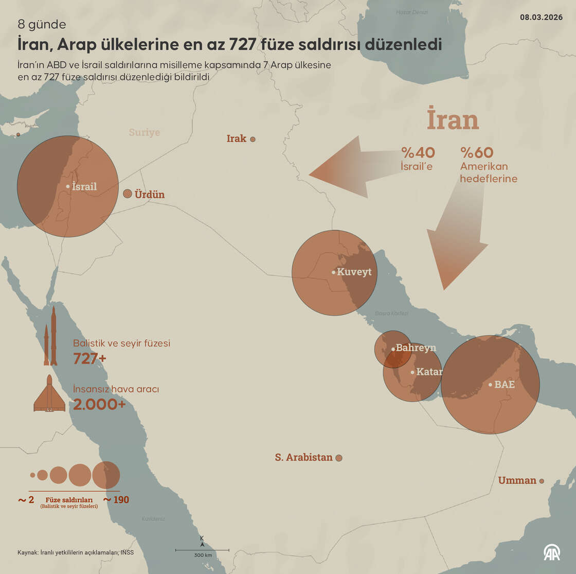 irandan-gece-yarisi-uyarisi-taarruz-operasyonlari-artiriliyor