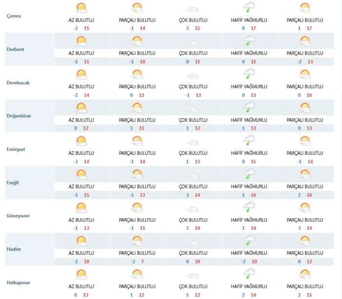 konyada-hafta-sonu-gunes-yeni-haftada-yagmur-var