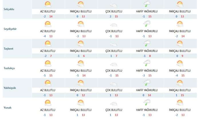 konyada-hafta-sonu-gunes-yeni-haftada-yagmur-var