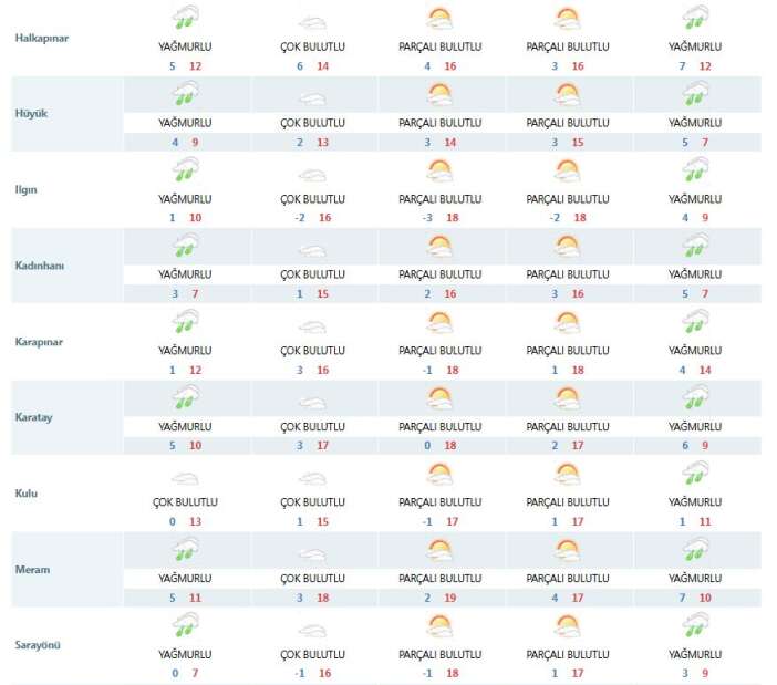konyayi-yagisli-gunler-bekliyor-bayram-da-dahil
