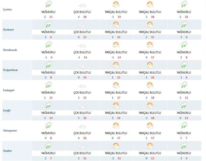 konyayi-yagisli-gunler-bekliyor-bayram-da-dahil