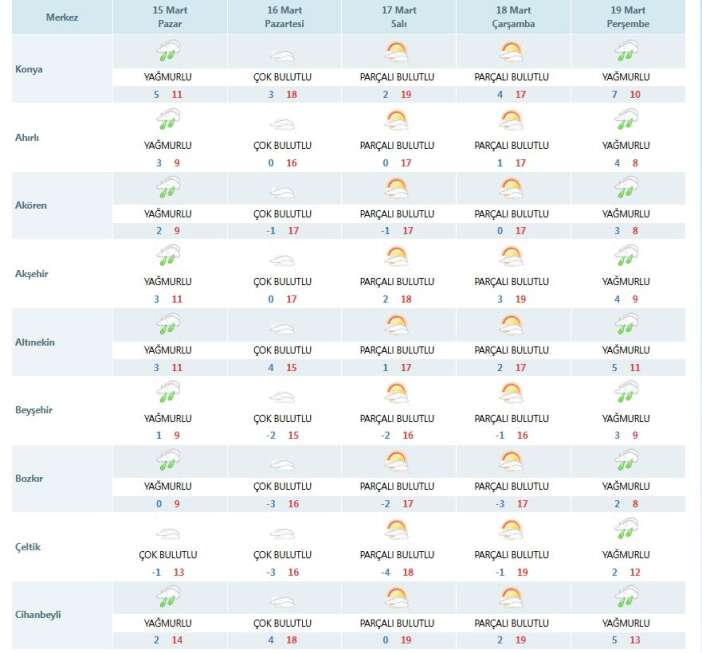 konyayi-yagisli-gunler-bekliyor-bayram-da-dahil