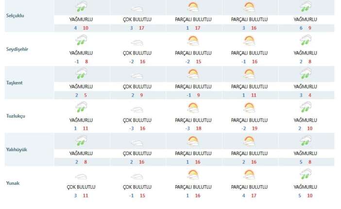 konyayi-yagisli-gunler-bekliyor-bayram-da-dahil