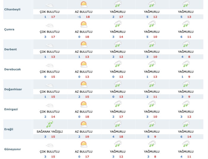 konyada-ramazan-bayraminda-hava-nasil-olacak