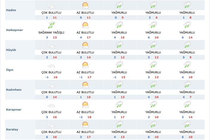 konyada-ramazan-bayraminda-hava-nasil-olacak