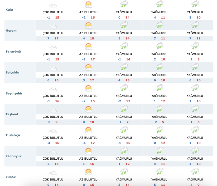 konyada-ramazan-bayraminda-hava-nasil-olacak
