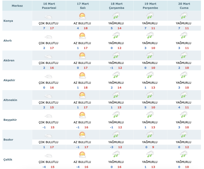 konyada-ramazan-bayraminda-hava-nasil-olacak