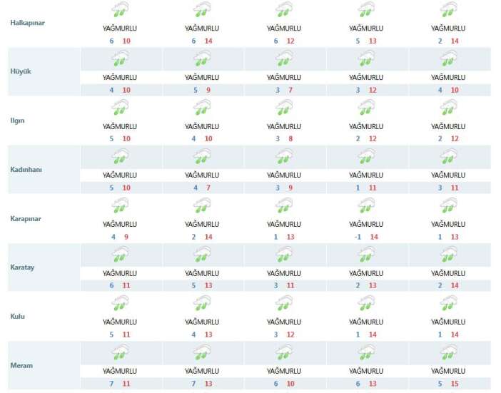 konya-ovasini-7-gun-araliksiz-costuracak-yagislar-basliyor