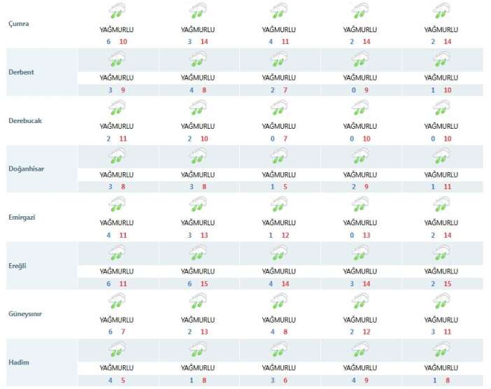 konya-ovasini-7-gun-araliksiz-costuracak-yagislar-basliyor