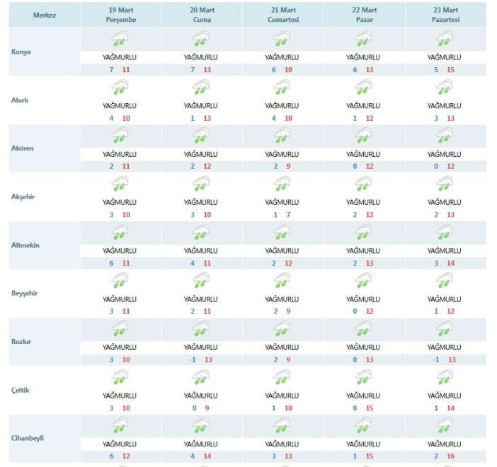 konya-ovasini-7-gun-araliksiz-costuracak-yagislar-basliyor