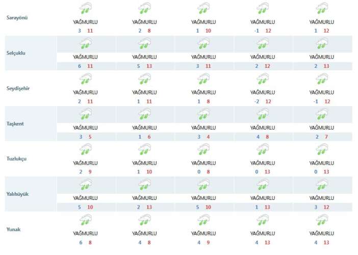 konya-ovasini-7-gun-araliksiz-costuracak-yagislar-basliyor