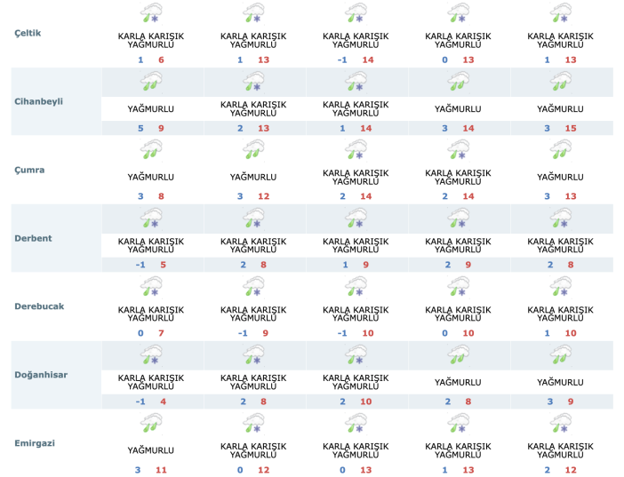 kar-yagan-konyada-yagis-surecek-mi