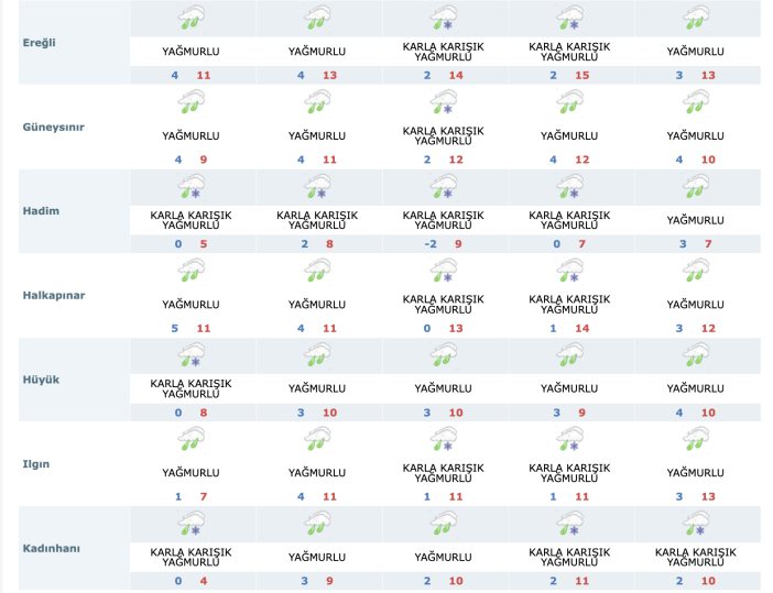 kar-yagan-konyada-yagis-surecek-mi