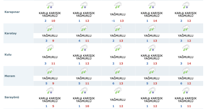 kar-yagan-konyada-yagis-surecek-mi