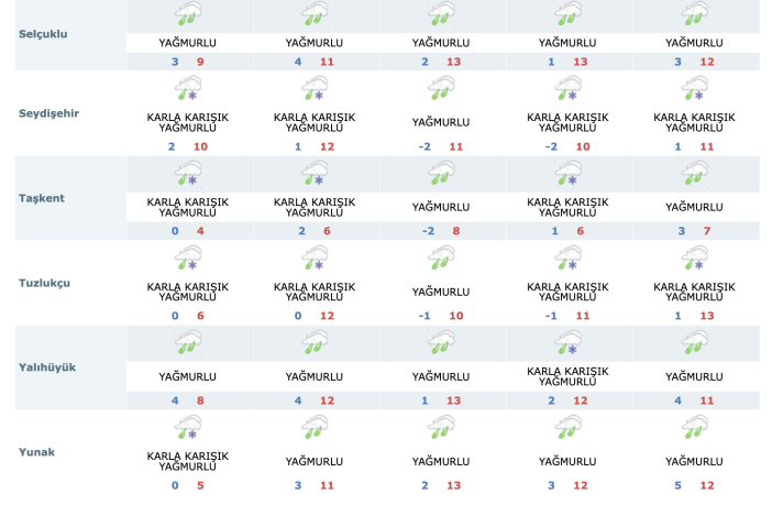 kar-yagan-konyada-yagis-surecek-mi
