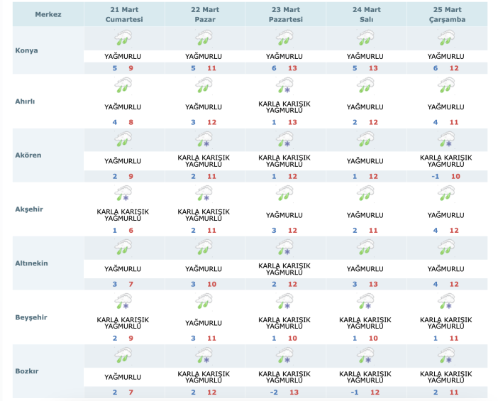 kar-yagan-konyada-yagis-surecek-mi