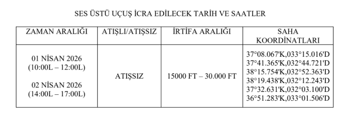 konya-valiliginden-kritik-uyari-patlama-sesleri-duyulacak