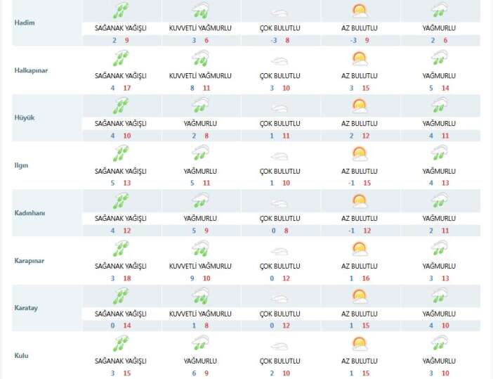 konyada-yagisin-ara-verecegi-2-gun-aciklandi-hafta-sonuna-dikkat