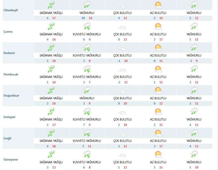 konyada-yagisin-ara-verecegi-2-gun-aciklandi-hafta-sonuna-dikkat