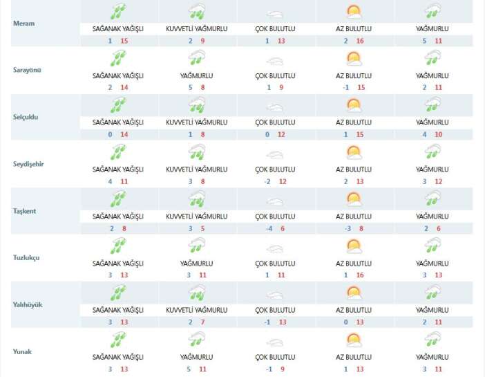 konyada-yagisin-ara-verecegi-2-gun-aciklandi-hafta-sonuna-dikkat