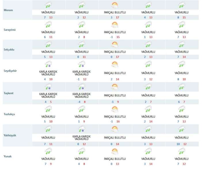 konya-icin-kritik-doneme-girildi-meteoroloji-mujdeyi-verdi