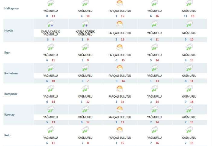 konya-icin-kritik-doneme-girildi-meteoroloji-mujdeyi-verdi