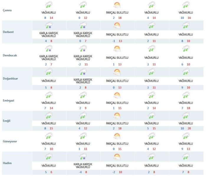 konya-icin-kritik-doneme-girildi-meteoroloji-mujdeyi-verdi