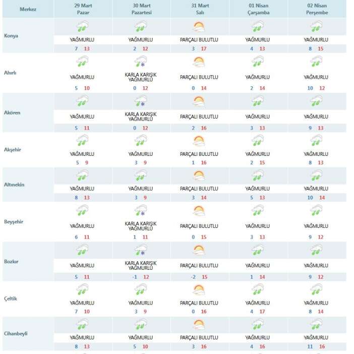 konya-icin-kritik-doneme-girildi-meteoroloji-mujdeyi-verdi