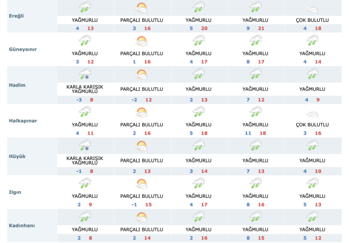 konyada-yagmur-surecek-kar-da-kapida