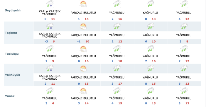 konyada-yagmur-surecek-kar-da-kapida